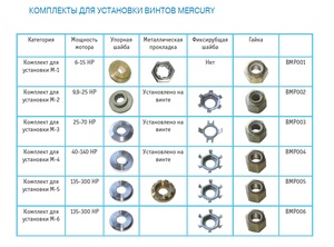 Комплект для установки M-1 (6-15 HP)