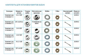 Комплект для установки   S-1 (9,9-15 HP)