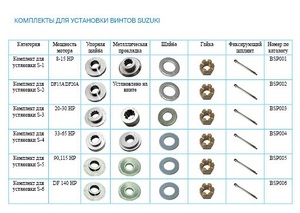 Комплект для установки   S-2 (DF15A-DF20A HP)