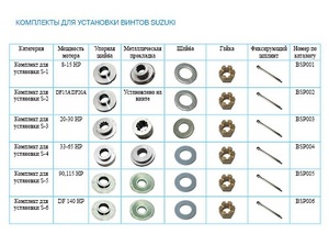 Комплект для установки   S-4 (40-65 HP)