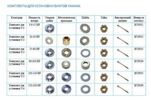 Комплект для установки Y-1 (9,9-15 HP)
