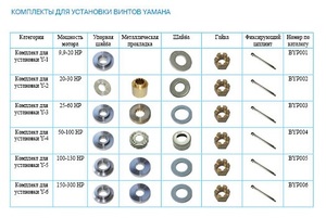 Комплект для установки   Y-2 (20-30 HP)